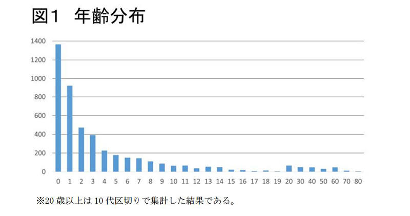 成人の食物アレルギー 広島市南区段原日出の皮膚科 アレルギー科 しんどう皮ふ科アレルギー科