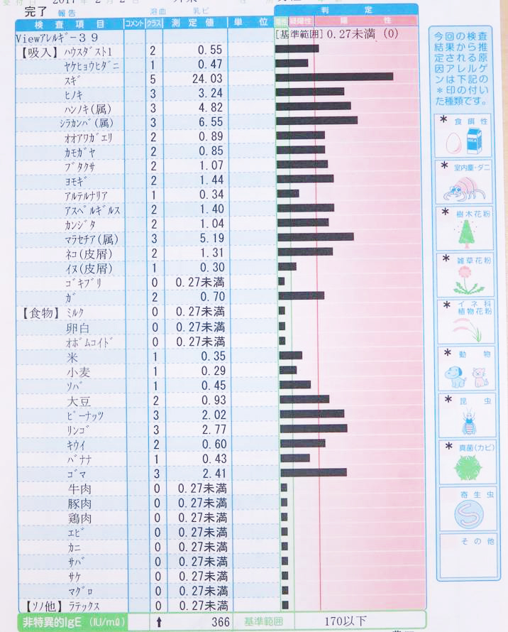 成人の食物アレルギー 広島市南区段原日出の皮膚科 アレルギー科 しんどう皮ふ科アレルギー科